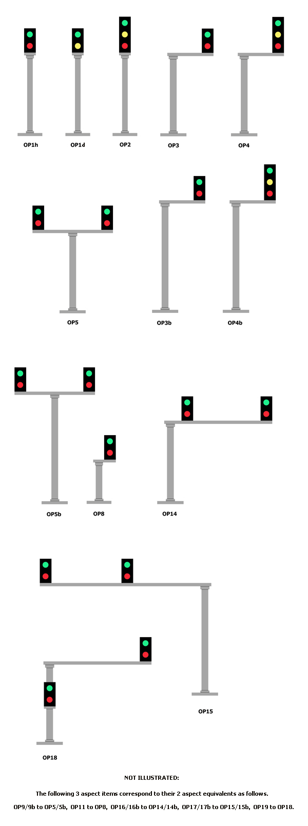 offline colour light signals